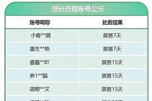 拜仁官方：凯恩归队进行个人训练，格雷罗恢复有球训练